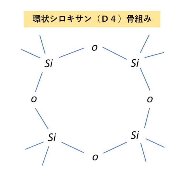 シリコーンゴムの2次加硫とシロキサン対策の全点実施と経験実績 シリコーンゴムの2次加硫とシロキサン対策の全点実施と経験実績