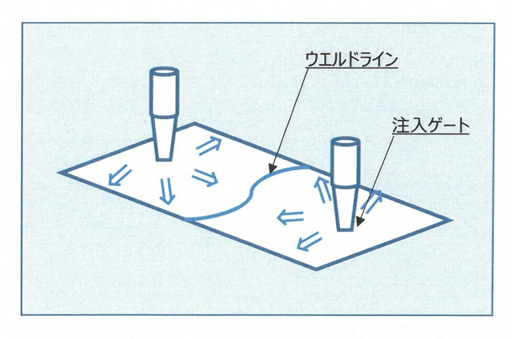 シリコーンゴムのウエルド 焼け スコーチ ヒケ現象 共和工業株式会社
