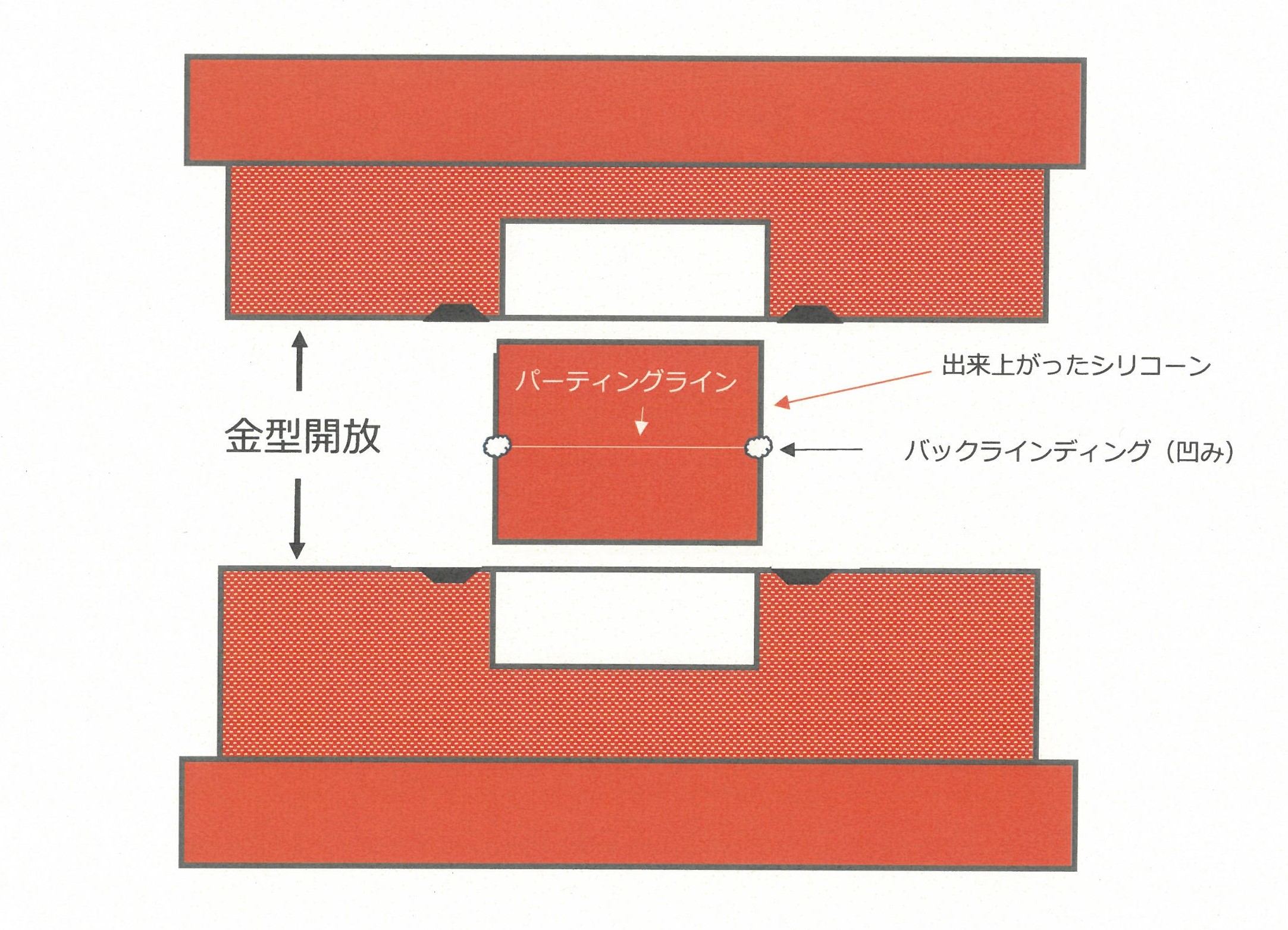 ゴム加工技術: 適正な金型構造と不良対策の実例 | 大坪一夫 |本