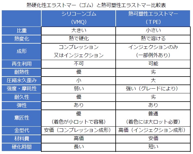 ゴム・エラストマーの界面と応用技術 ゴム・エラストマ－の界面と機能 / 西敏夫 - 紀伊國屋書店ウェブストア
